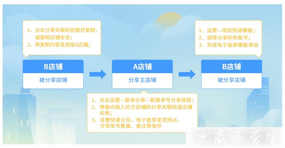 多多打單怎么使用面單共享?電子面單共享是什么?